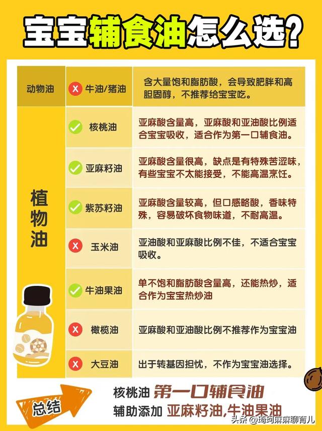 如何正确添加辅食油，宝宝辅食油添加完整攻略
