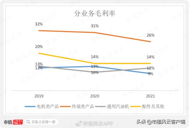 神驰机电品牌，水利建设+汽车零部件+重庆+高送转+收购