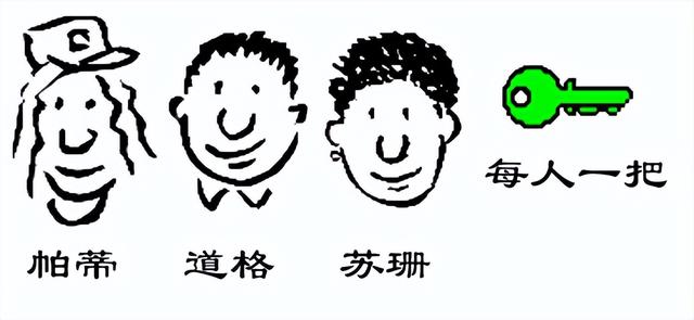 数字签名有两种方式，数字签名的方法