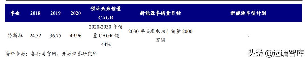 三花智控电器，给予三花智控买入评级