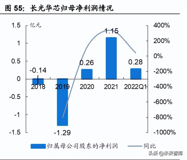 汽车激光雷达国内龙头企业，汽车激光雷达行业专题研究