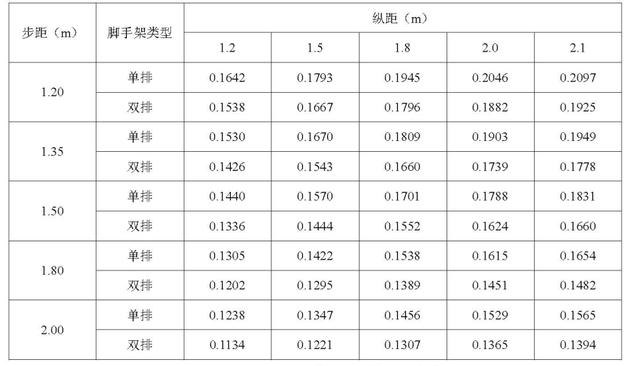 扣件式钢管脚手架施工规范最新，建筑施工扣件式钢管脚手架