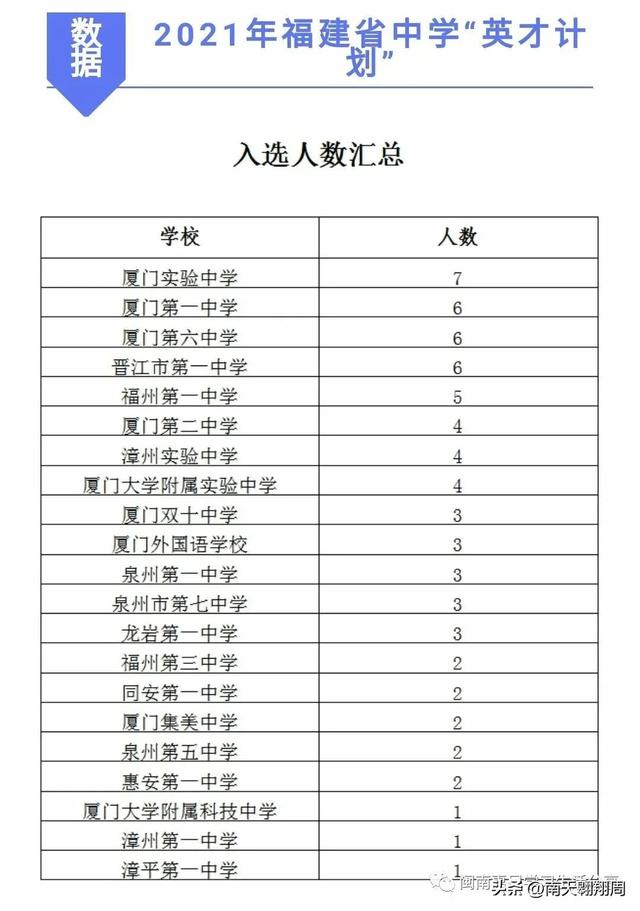 厦门三所名校签约岛外办学，厦门岛外学校的办学成绩没有想象中那么差