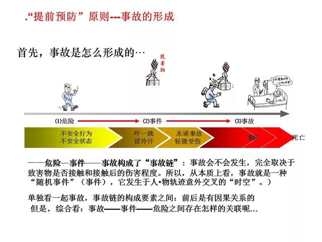 海因里希安全法则，安全生产领域的海因里希法则（安全生产十大法则）