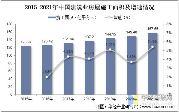 砂石未来发展趋势，砂石市场恐将持续走弱