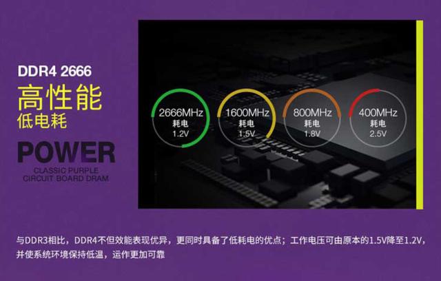 内存的几个超频参数，永不过时 说说超频那点事
