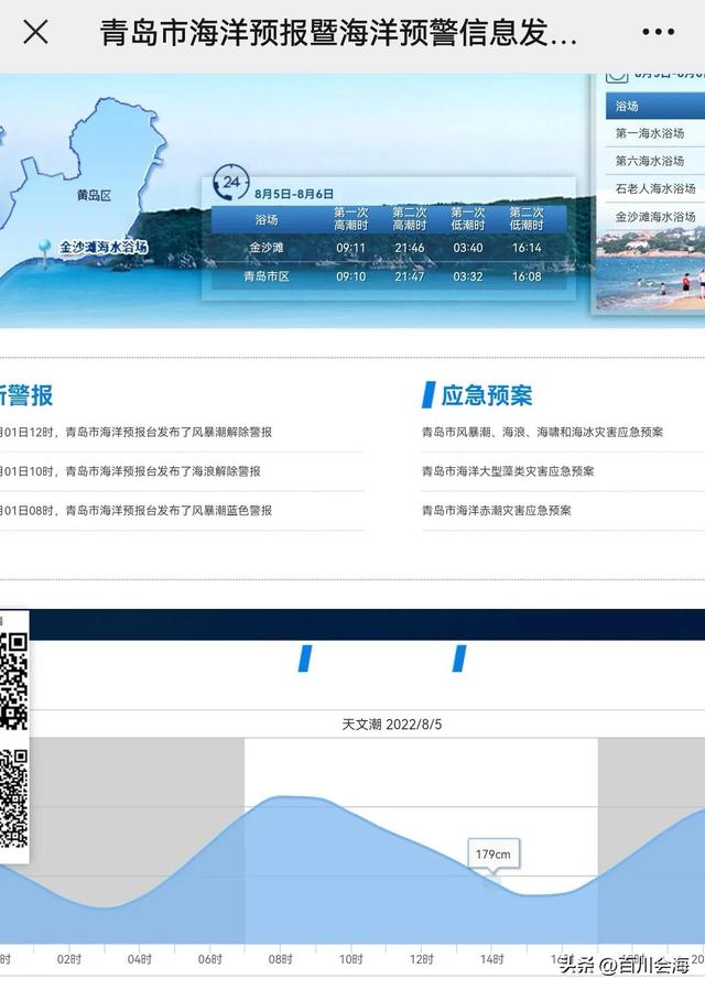 青岛潮汐时间表，青岛海洋潮汐表（青岛-2023母亲节潮汐时间表）