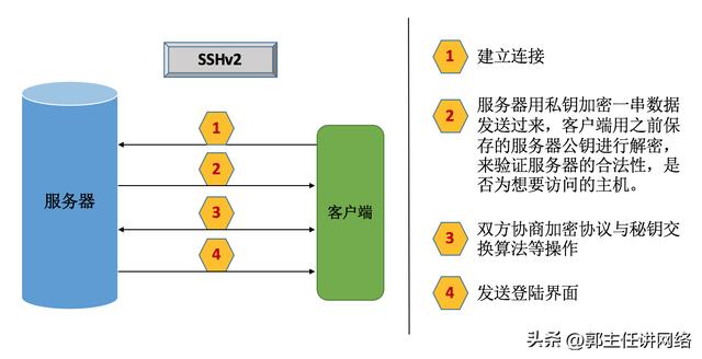 如何检测linux是否安装openssl，Linux安全之SSL基础