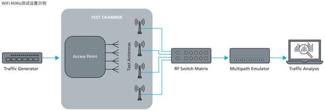 5gwifi如何达到866m，wifi厂商不会告诉你的坑