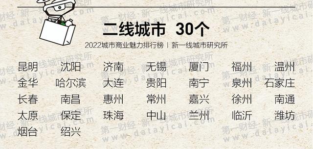 2022年最新排出的1线-5线城市完整名单，2022年最新二线城市