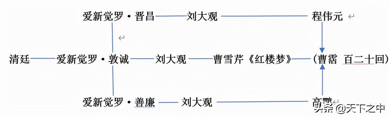 高鹗，红楼梦写了哪几大家族兴衰