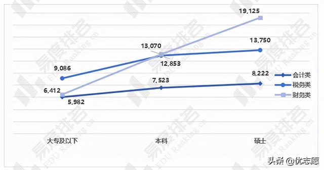 会计专业可以从事的三十个职业，会计专业就业现状及国考情势分析
