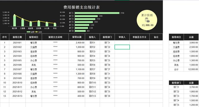 制作出纳表格的详细教程，头次见这么省事的出纳表格模板