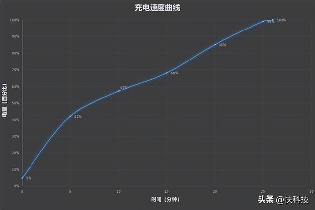 游戏拍照全能旗舰，redmik50至尊版拍照评测