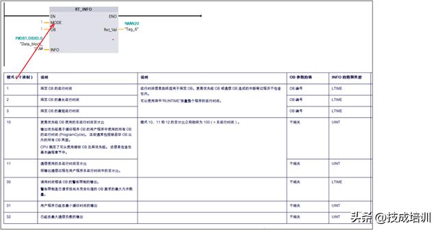 s7-1500选型手册，s7-1500 cpu 选型手册（如何快速读S7-1500CPU的运行时间）