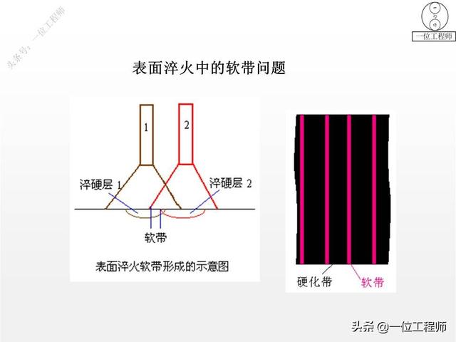 热处理工艺中淬火的常用十种方法，热处理专业知识问答汇总