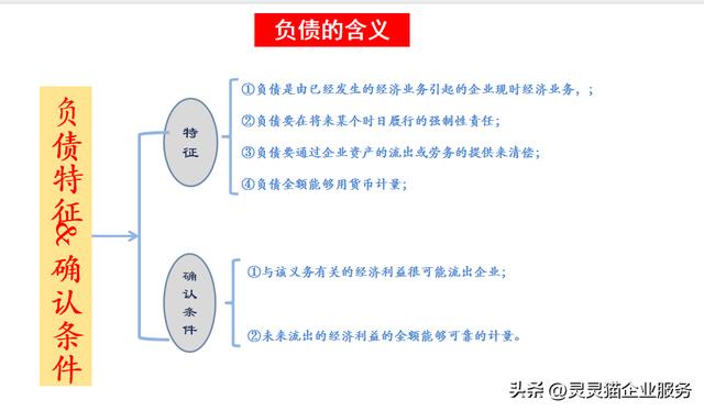 企业负债结构分析，企业负债结构、经营环境与融资环境的分析