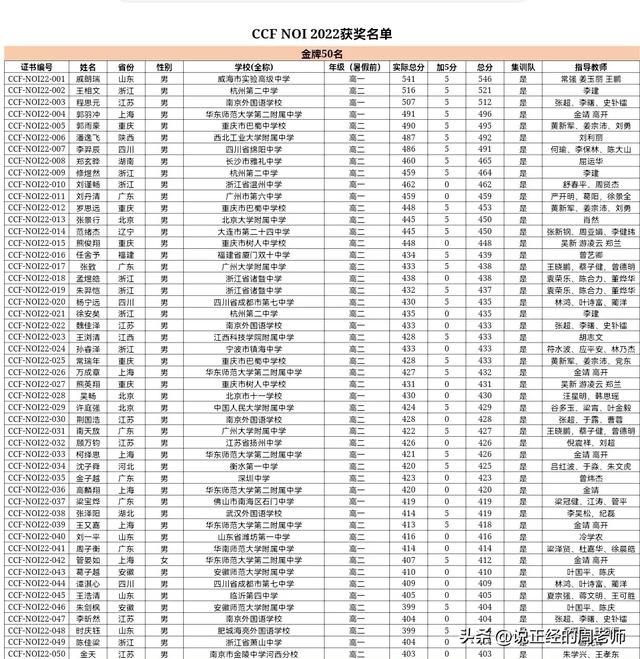 全国高中数理化竞赛，中学生数理化竞赛哪家强