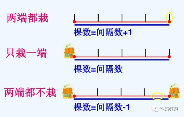 十道简单的数学题，做做这10道就明白了