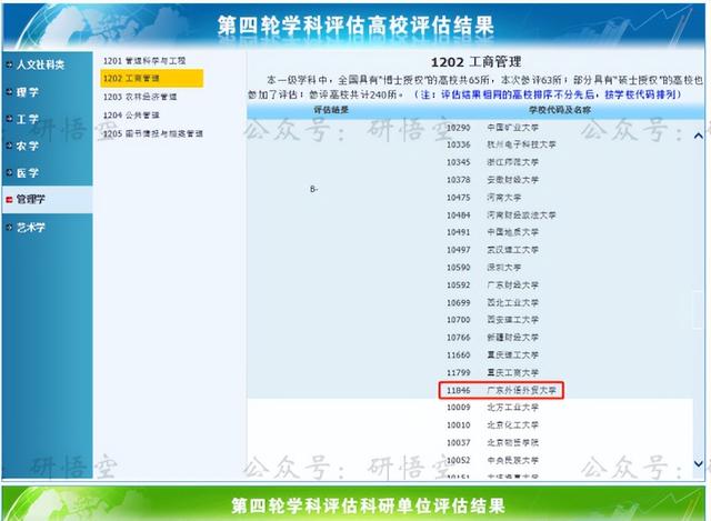 广东省高水平大学，广东省国家百强大学（没关系考上广州这5所好大学一样好就业）