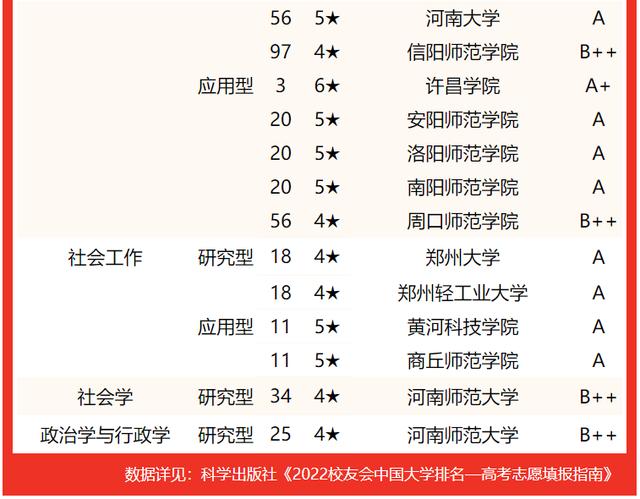 河南郑州大学排名及分数线，2022河南省大学一流专业排名