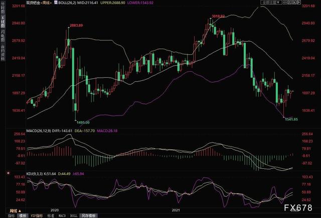 黄金会涨还是跌，今年黄金是涨了还是跌了（2023年5月4日各大金店黄金价格多少钱一克）