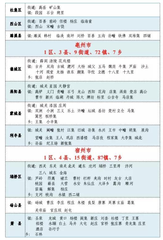 安徽有多少个县，安徽十二个区域划分（安徽省县级城市实力榜Top20）