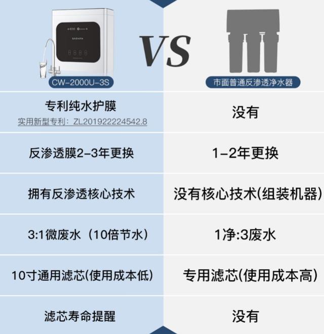 净水器废水比例一般多少，净水器有废水好还是没有废水好