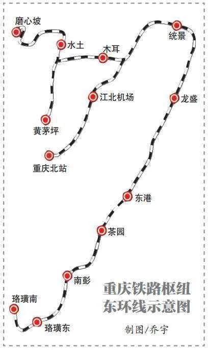 重庆轨道交通和成都地铁，成都和重庆主城的环线轨道交通和市域铁路