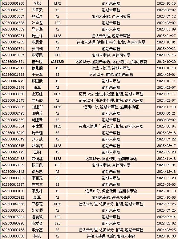 驾驶证逾期未审验，驾驶证逾期未审验怎么办理审验