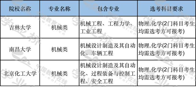 机械工程大类的专业课，2023华中科技大学-机械工程专业上岸经验分享