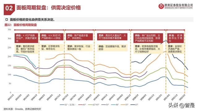 海信视像行业分析，海信视像研究报告