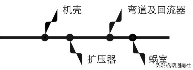 离心式压缩机应用实例，离心压缩机节能技术应用分析