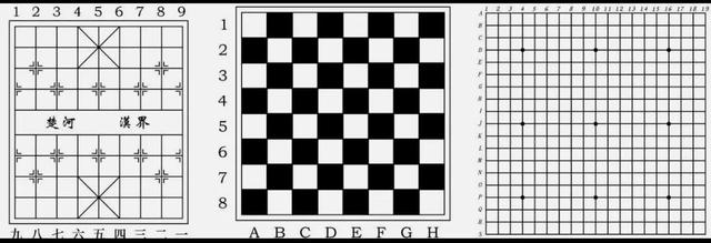 象棋的走法与讲解，超实用的象棋开局阵法大全