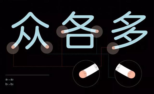 字体大全对照表，常用字体大全对照表（你所不知道的甲骨文）
