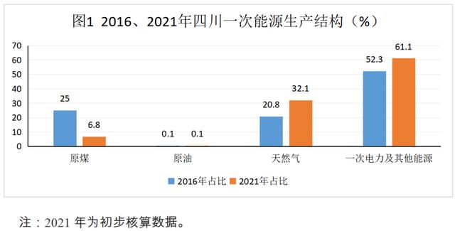 四川省在全国gdp排名，2023年第一季度GDP