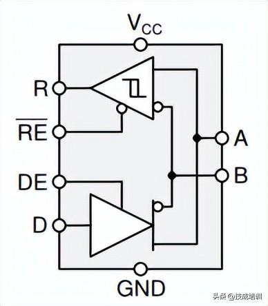 轻轻松松简简单单带你玩转RS-485，rs485的特点及简单介绍
