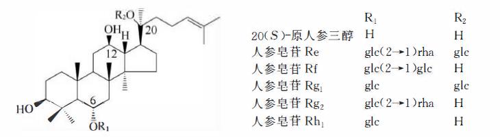 萜类的作用及功能，植物功效成分-三萜及其苷类