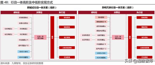 经纬恒润科技供应链，全能新星经纬恒润