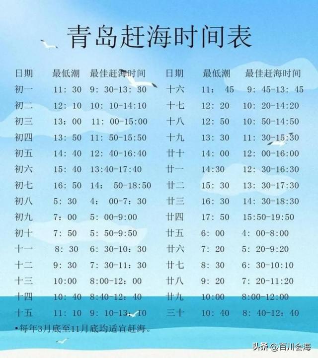 青岛潮汐时间表，青岛海洋潮汐表（青岛-2023母亲节潮汐时间表）