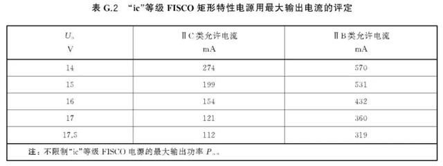 5种现场总线的特点，现场总线本质安全概念