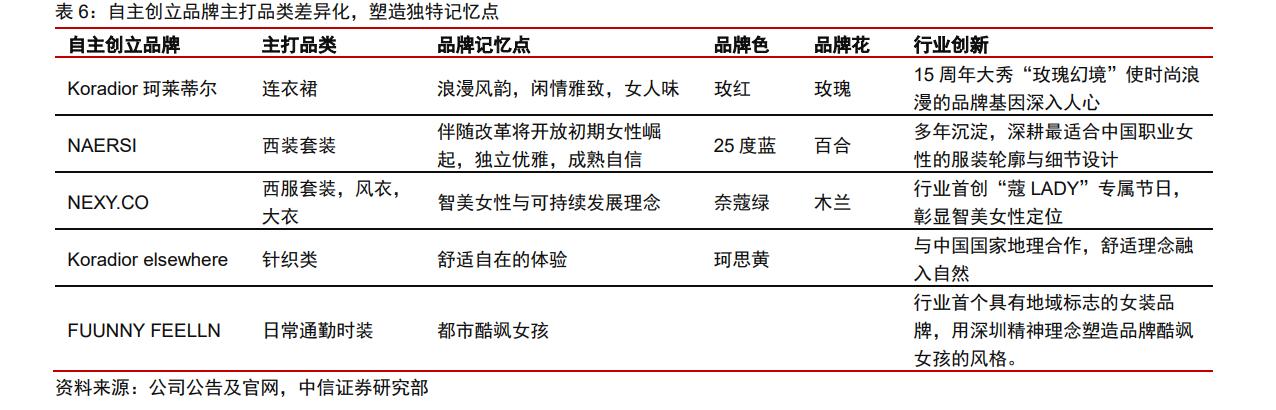 赢家时尚集团官网，<3709.HK>整合品牌