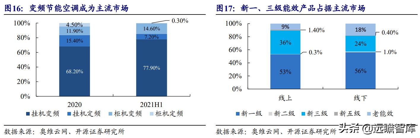 三花智控电器，给予三花智控买入评级