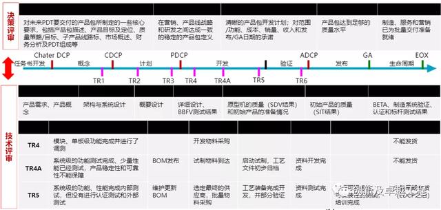 ipd研发管理体系 华为，华为成功的研发利器IPD系统管理