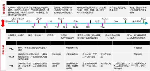 ipd研发管理体系 华为，华为成功的研发利器IPD系统管理