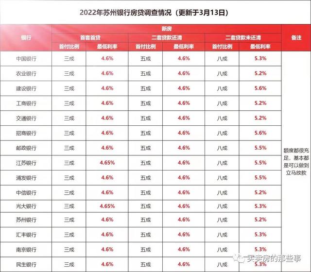 苏州最核心的区域，苏州楼市：这种核心地段