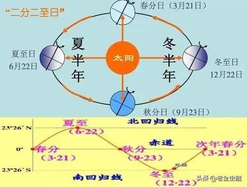 二十四节气哪个节日开始冷，三九四九为什么是一年最冷的时候
