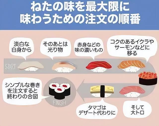 最好吃的寿司种类，寿司历史种类和吃法