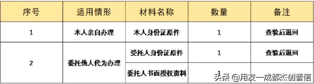 个税纳税记录开具宝典来了，如何查询17年个税申报记录