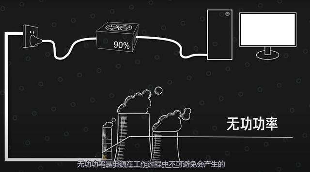 电源金牌和没牌有什么区别，金牌电源一定比铜牌电源好